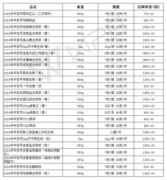 2016年中吉號古樹茶產(chǎn)品價格表