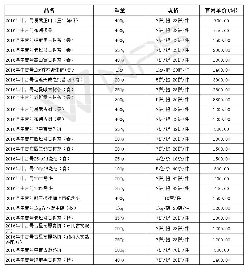 2016年中吉號古樹茶產(chǎn)品價格表